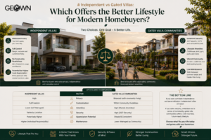 GEOWN comparison of independent villas and gated villa communities, showing modern homes, landscaped streets, Indian families, and lifestyle features, with visual comparisons of privacy, customization, security, amenities, community living, maintenance, and appreciation potential for modern homebuyers.