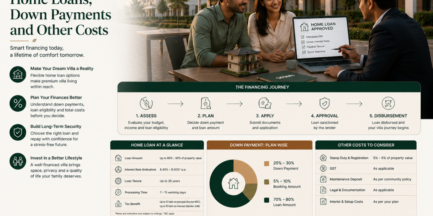 Premium GEOWN villa financing guide featuring an Indian couple discussing home loan options with a financial advisor in a modern villa community, with visual sections covering home loans, down payments, loan eligibility, registration and stamp duty, GST, documentation, maintenance deposits, and other costs involved in purchasing a villa.